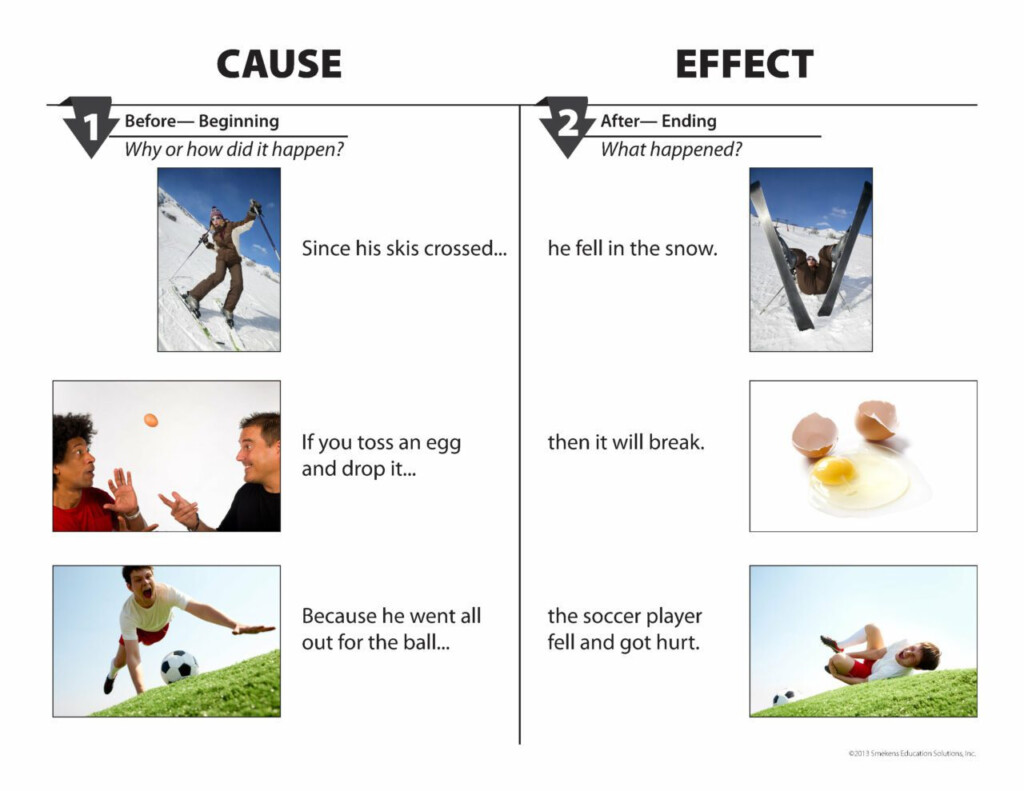 Identifying Cause And Effect Relationships