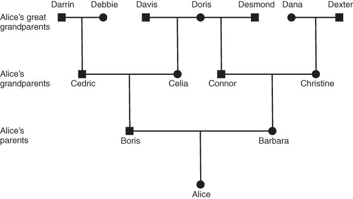 Inbreeding Basicmedical Key