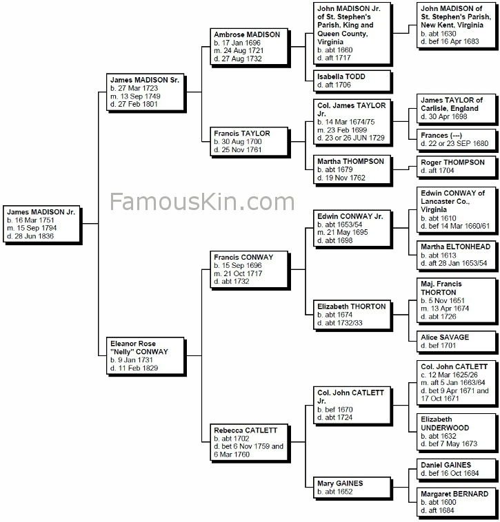 James Madison Genealogy Free Family Tree Pedigree