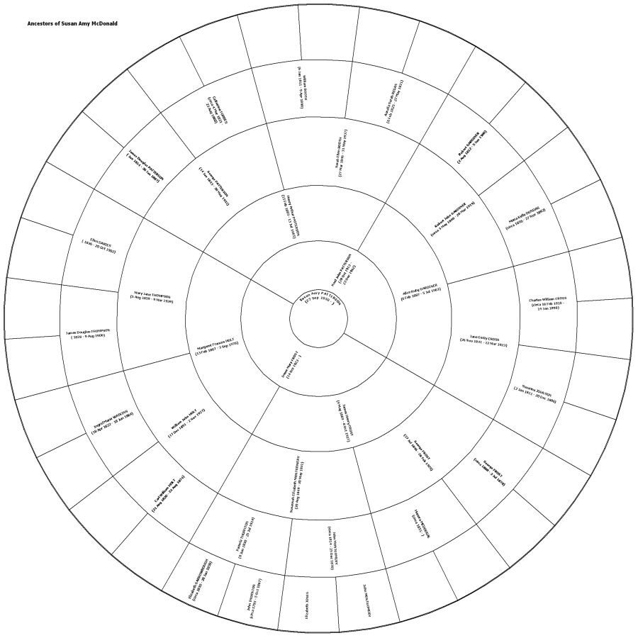 Keepsake Genealogy Charts Official Homepage Genealogy Chart Family 