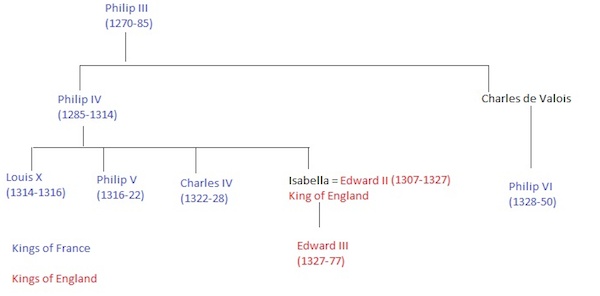 King Edward III Family Tree Wife And Children The Black Prince