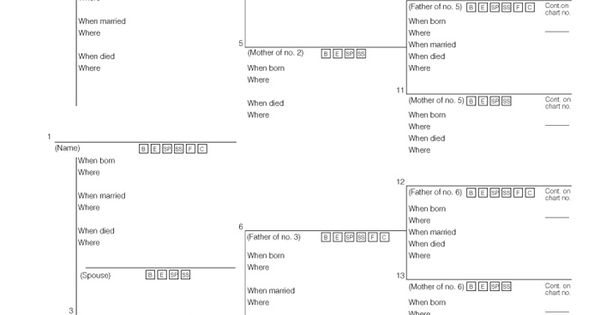 LDS Family Pedigree Chart Printable