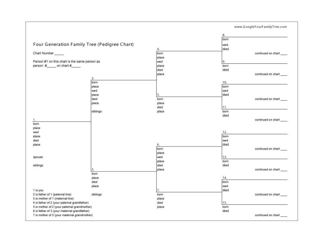 LDS Family Tree Charts