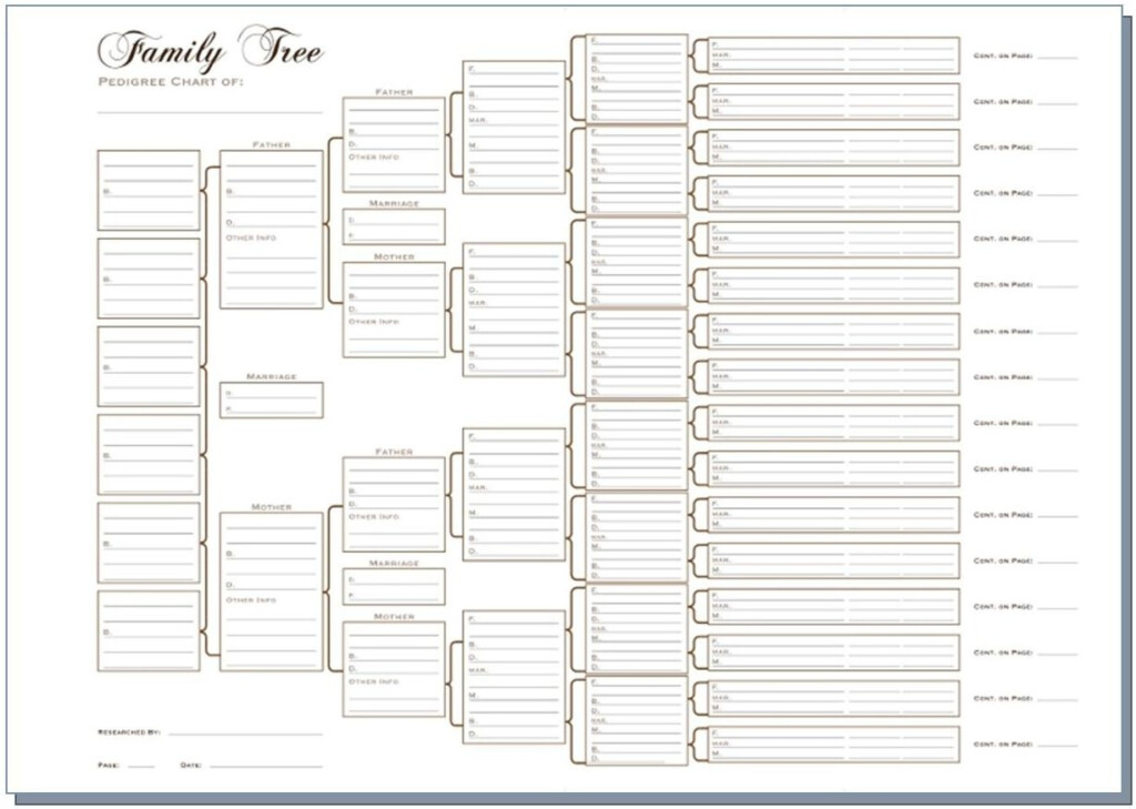 Lds Pedigree Chart
