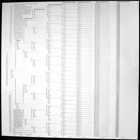 Lds Pedigree Chart Google Search Pedigree Chart Famil Vrogue co
