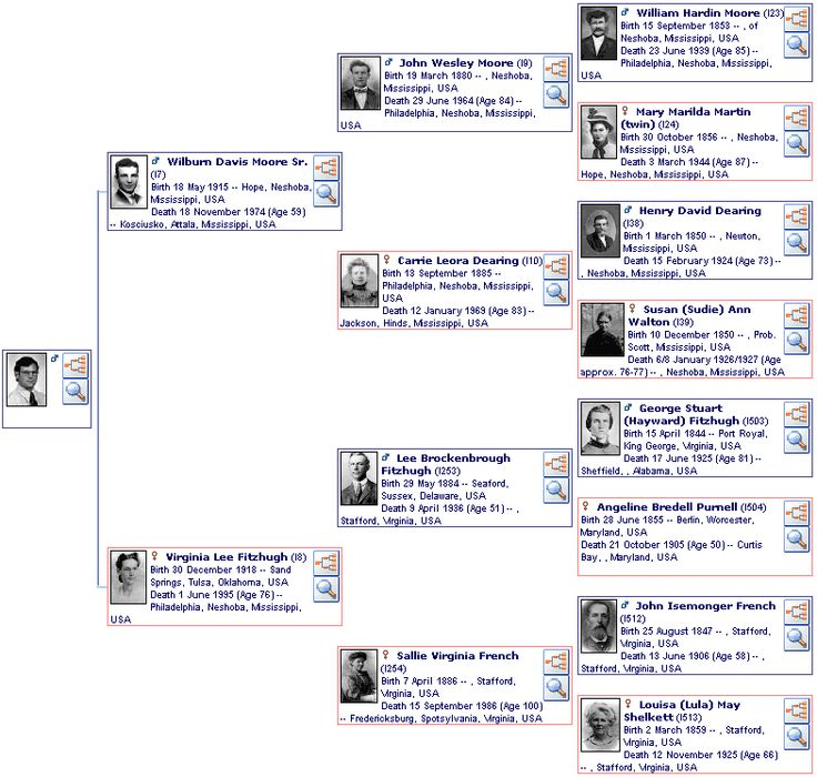 LDS Pedigree Chart Printable