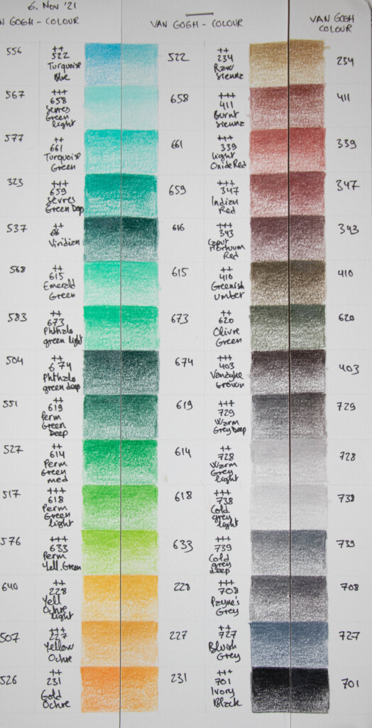 Lightfastness Colored Pencils Stephanie Kilgast Contemporary 