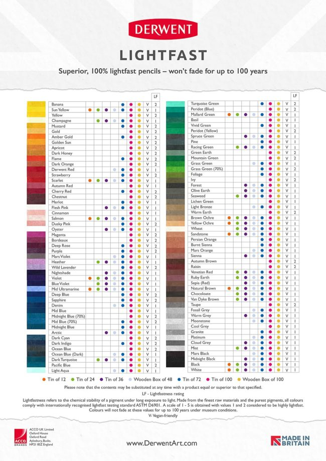 Lightfastness Ratings Of The Best Colored Pencils Veronica Winters 