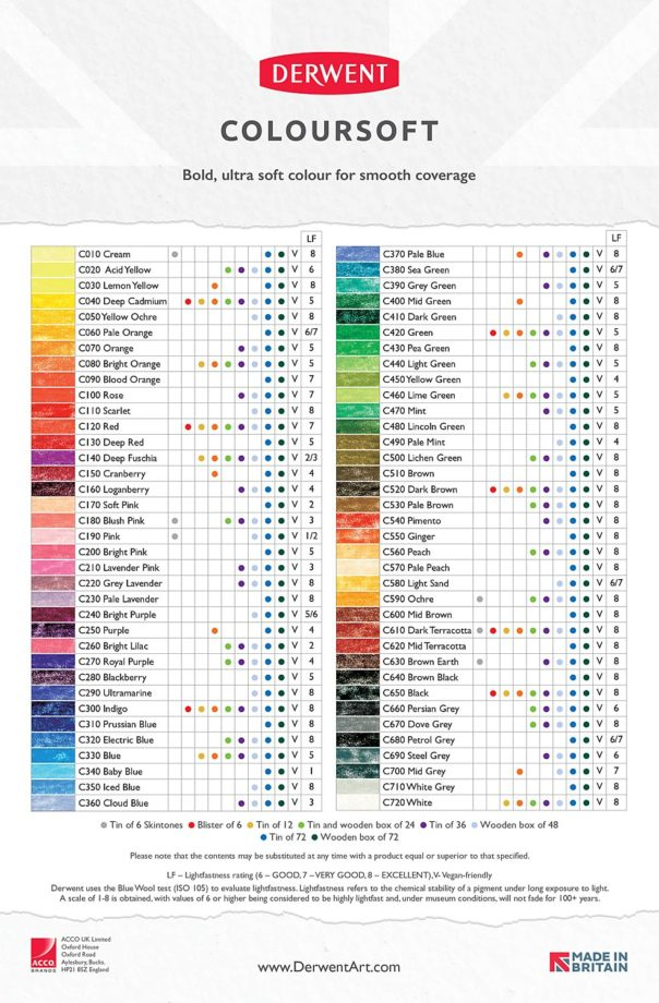 Lightfastness Ratings Of The Best Colored Pencils Veronica Winters 