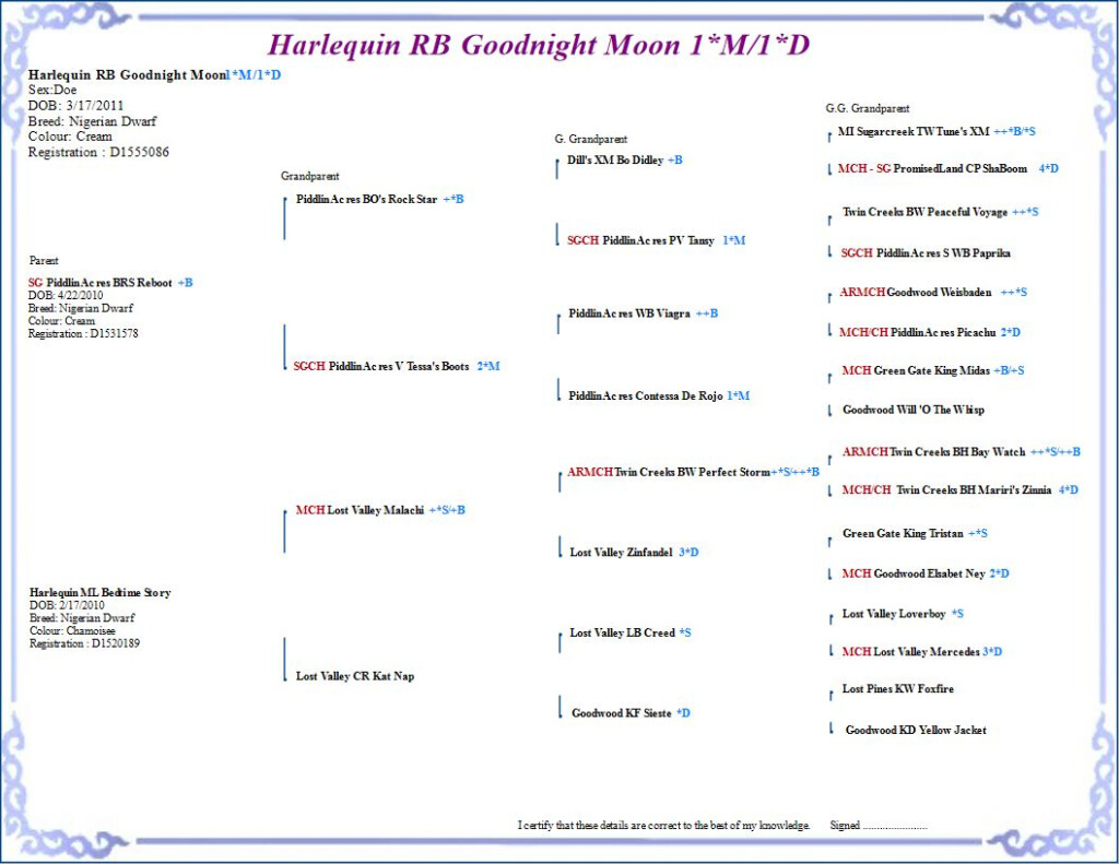 Moon 39 s Pedigree