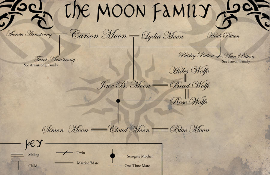 Moon Family Tree By SkyeFox On DeviantArt