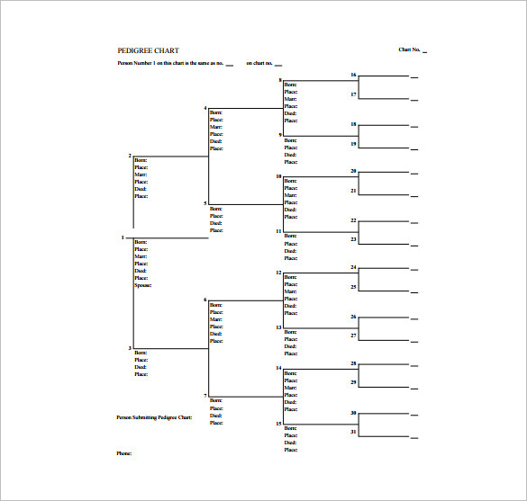 Morzespokoju Blank Family Pedigree Chart