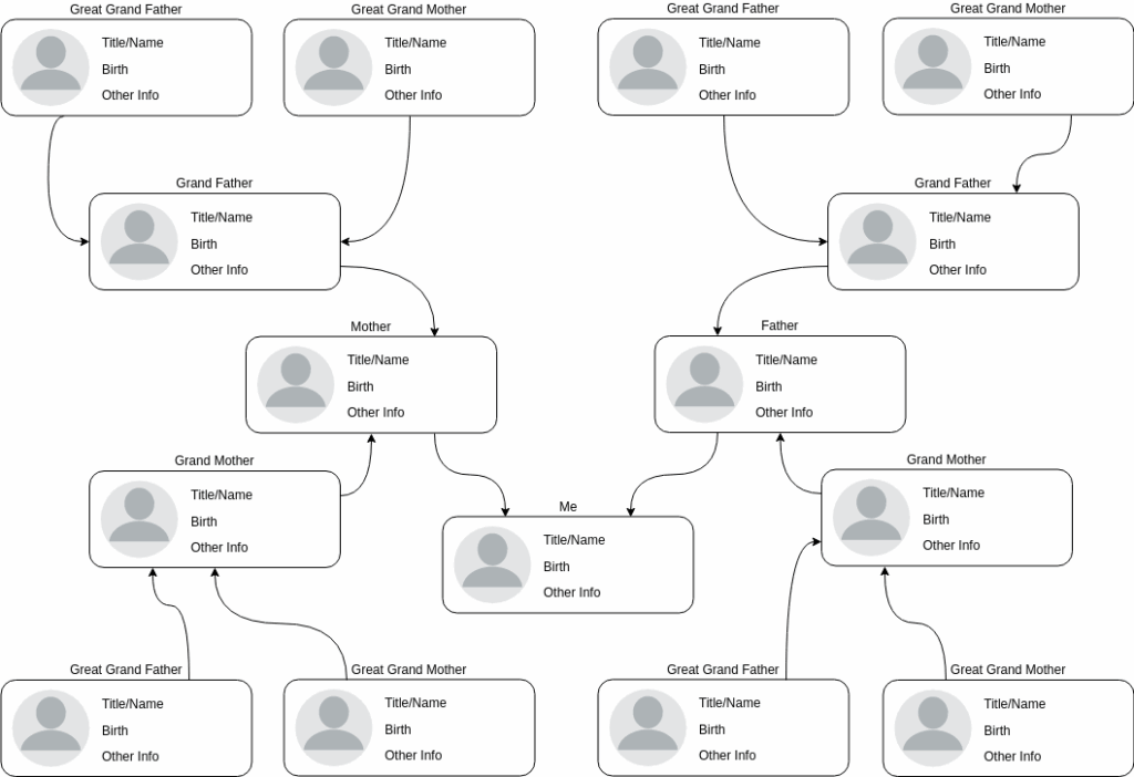 Multi Generation Family Tree Template Family Tree Template