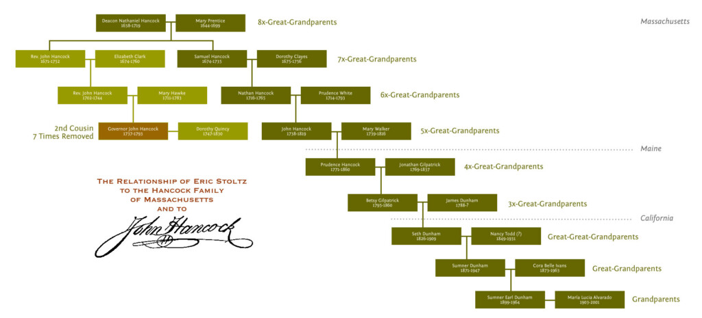My Family Relationship To John Hancock Stoltz Family Genealogy