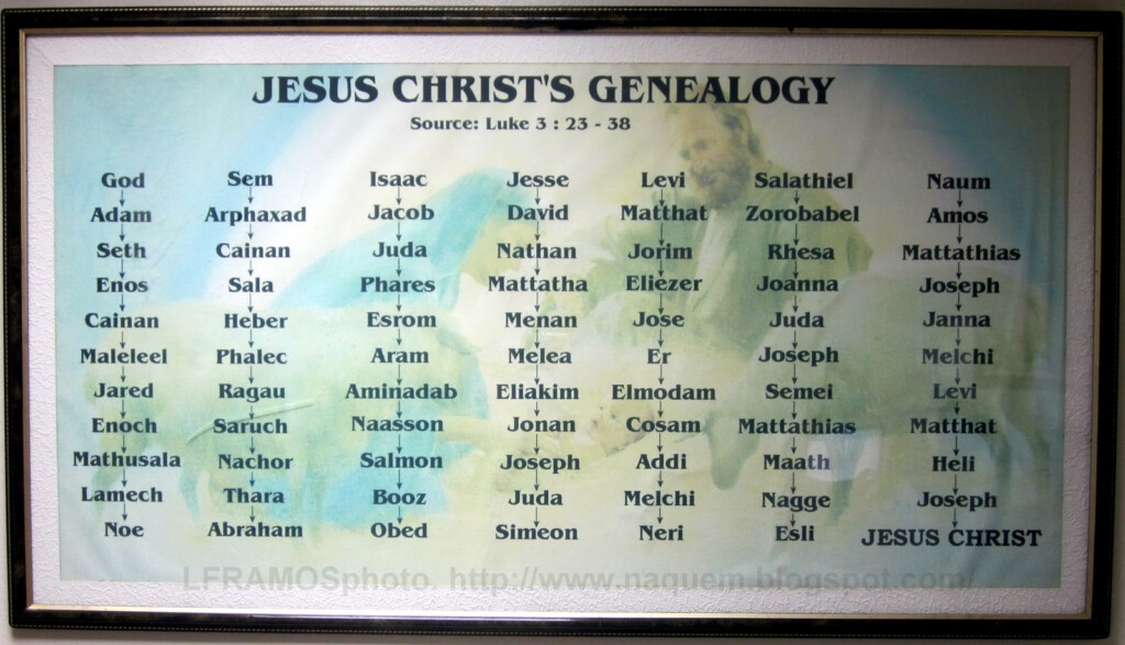 Naquem 77 Fathers Sons In Jesus Christ 39 s Genealogy According To 
