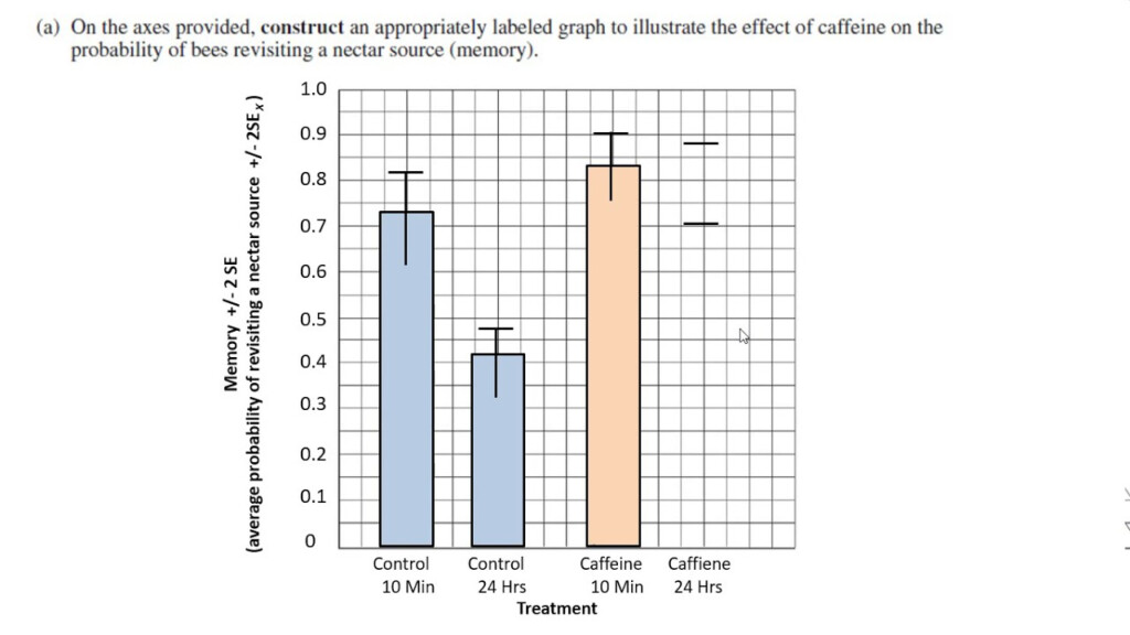 P Value Chart Ap Bio Cheap Buying Www deborahsilvermusic