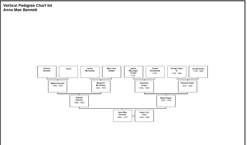 Paternal Ancestor Charts To Date Direct Line Pedigree Chart 
