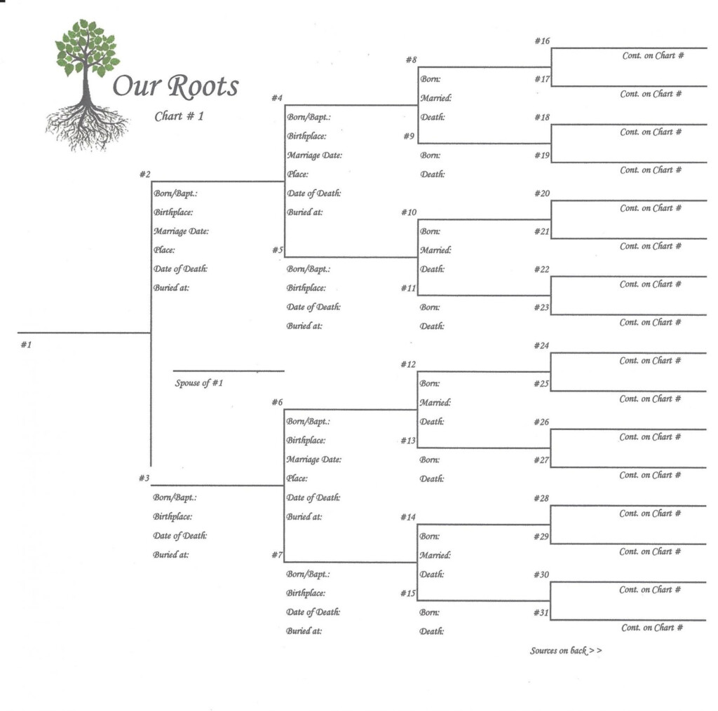 Pedigree Chart Google Search Family Tree Chart Family Vrogue co