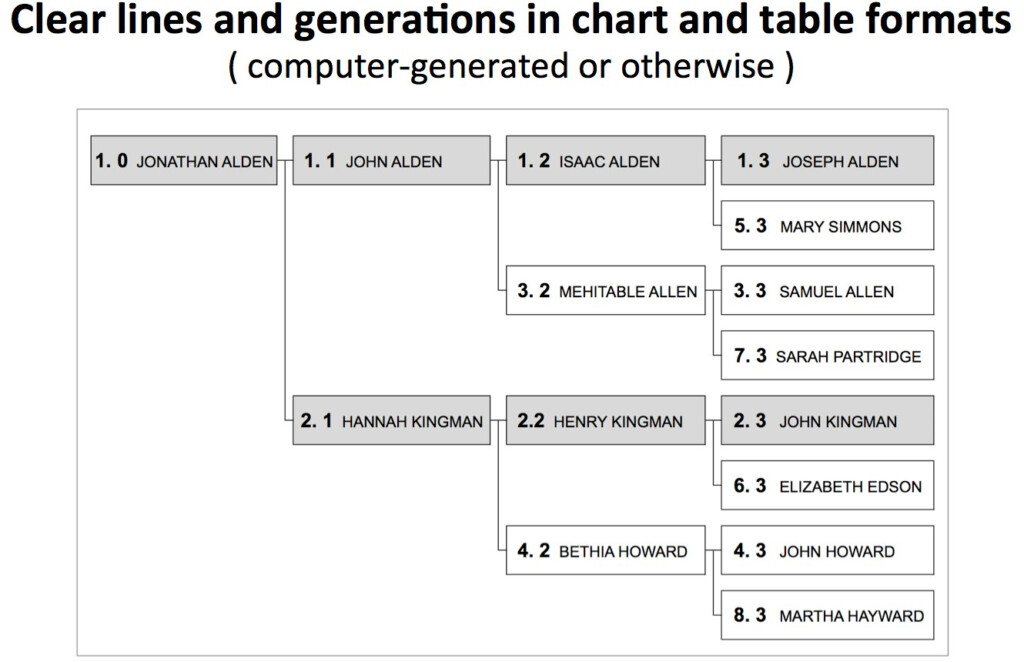 Pedigree Chart Numbering System Ponasa