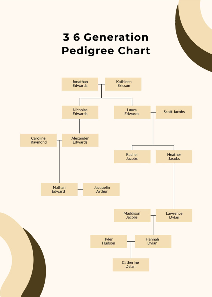 Pedigree Chart Templates In PDF FREE Download Template