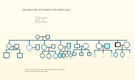 Pedigree Chart Widows Peak By Yosef Nome On Prezi