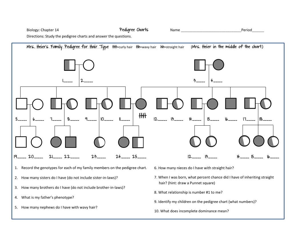 Pedigree Charts Name Period Directions Study The Pedigree 
