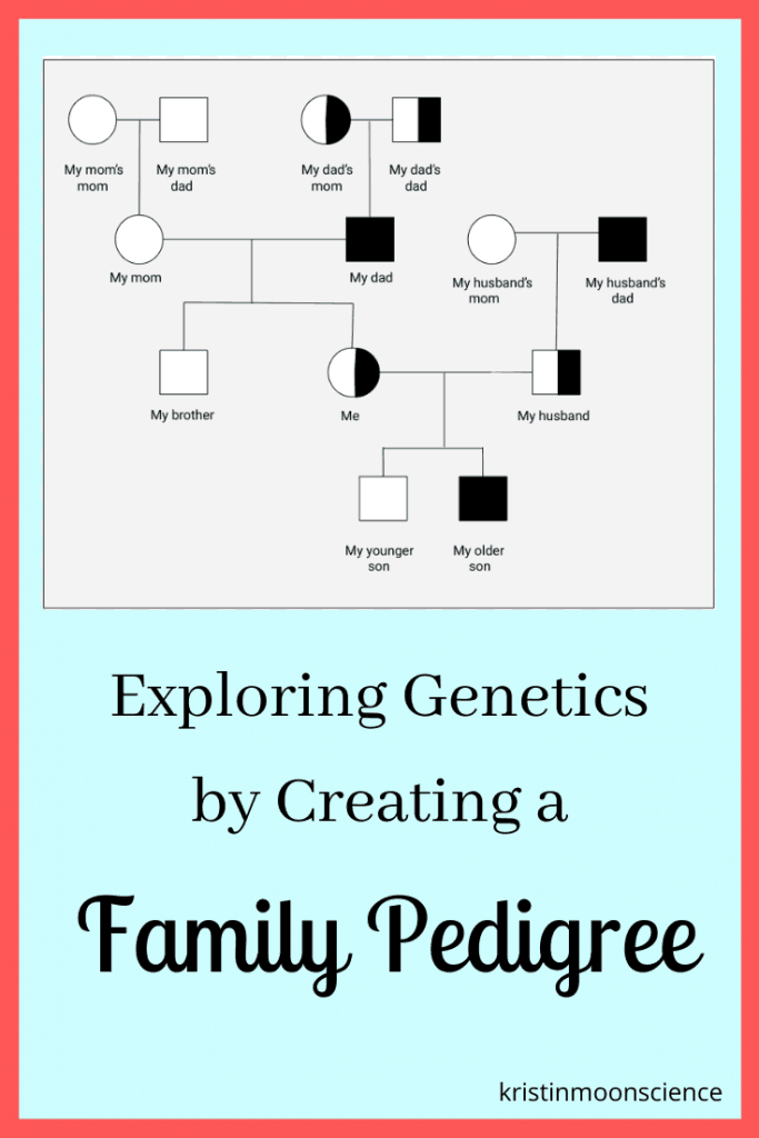 Pedigree Genetics