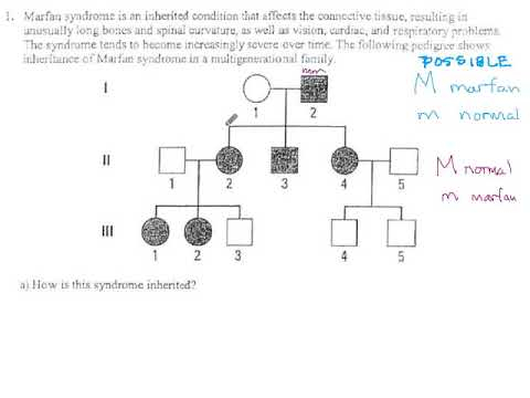 Pedigree Of Marfan Syndrome Captions Trendy