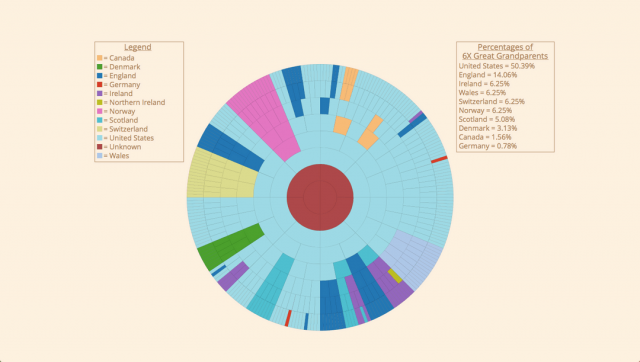 Pedigree Pie Shows International Heritage In A Pie Chart LDS365 