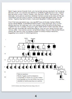 Pedigree Practice The Blue People Pedigree Activity By Biology Roots