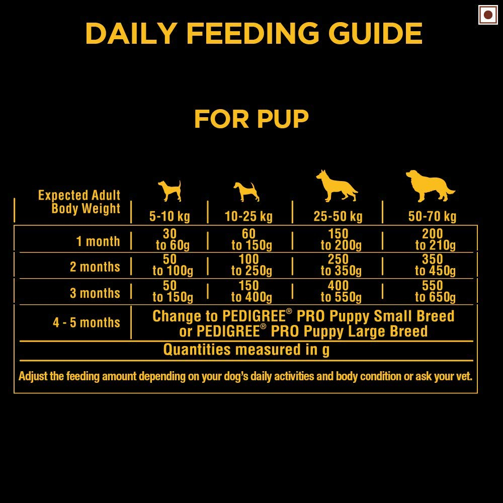 Pedigree PRO Mother Pup Starter Dog Food