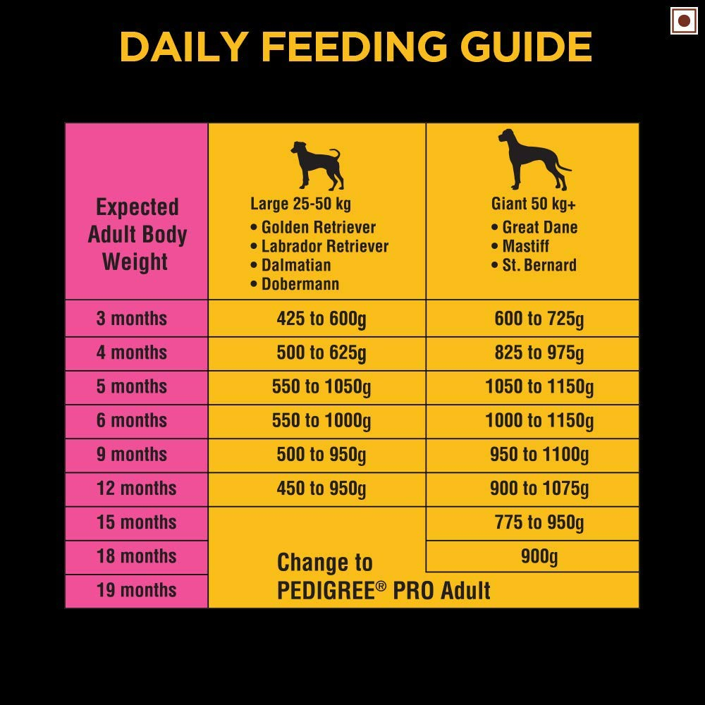 Pedigree PRO Puppy Large Breed Expert Nutrition 3 18 Month Dog Food
