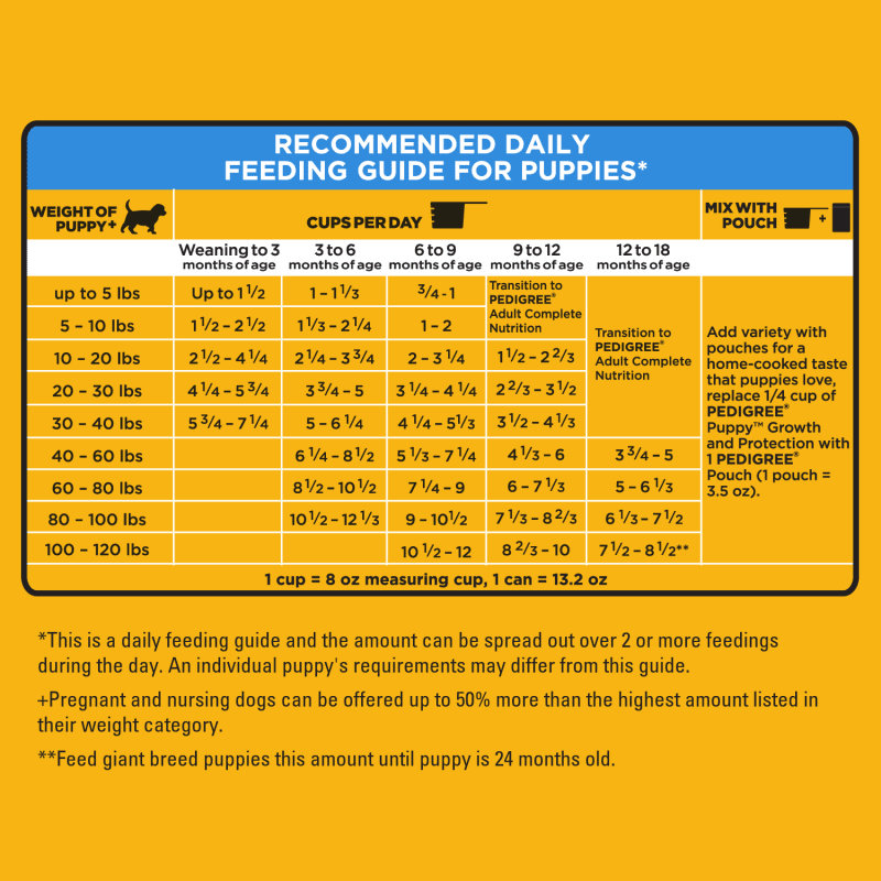 PEDIGREE PUPPY Growth Protection Dry Dog Food Chicken Vegetable 