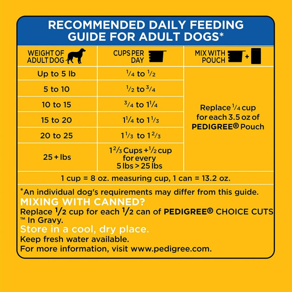 Pedigree Small Breed Adult Dry Dog Food Chicken Flavored 15 9 Pounds 
