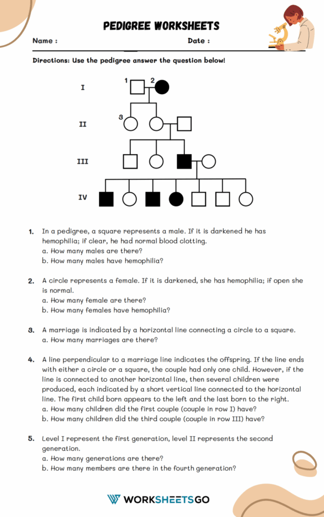 Pedigree Worksheets WorksheetsGO