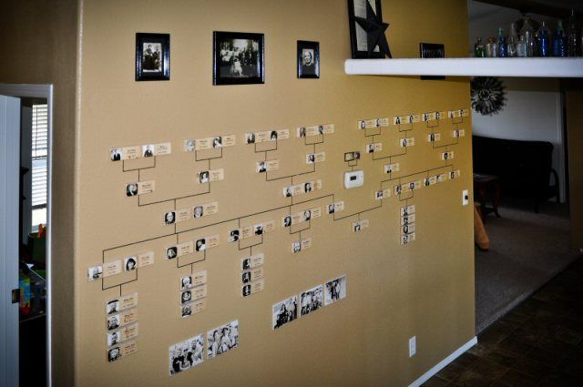 Pin On Family Tree Displays