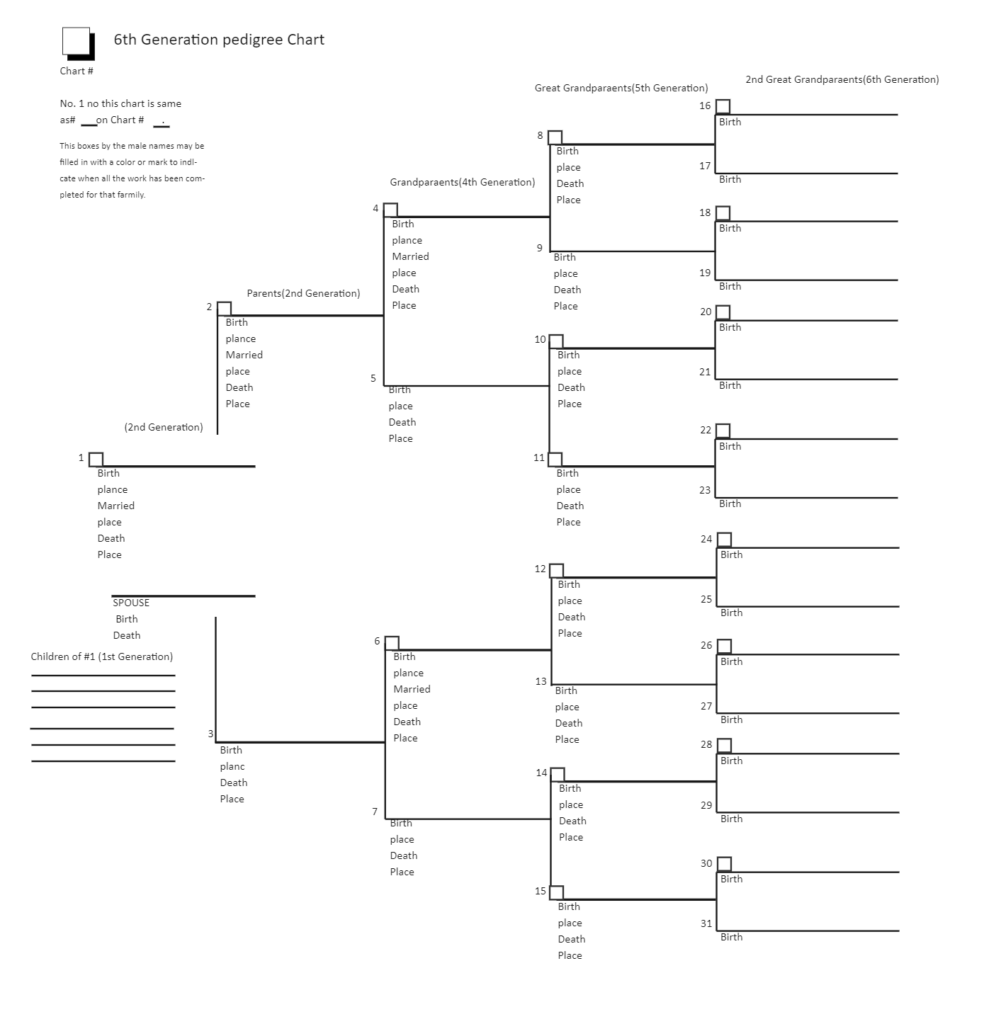 Printable 6 Generation Pedigree Chart Family Tree Pedigree Chart