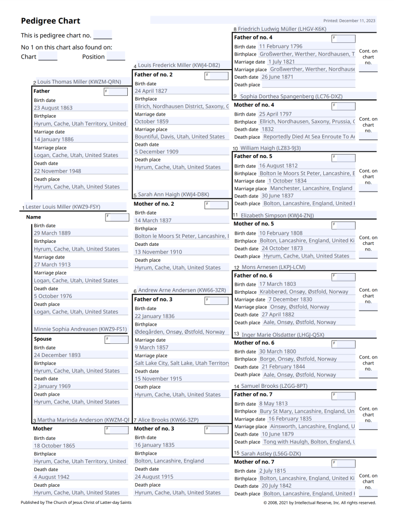 Printing Pedigree Charts Family Group Sheets And Fan Charts At 