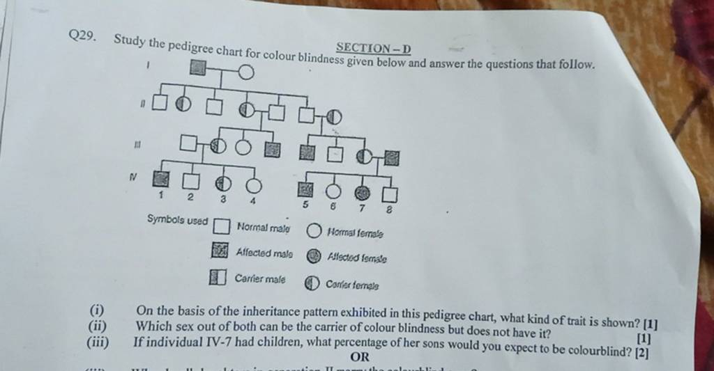 Q29 Study The Pedigree Chart For Colour Blindness Given Below And Answer 