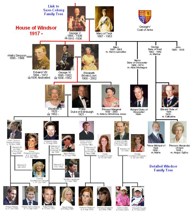 Queen Elizabeth 2 Family Tree Queen Elizabeth 2 Family Tree Royal 