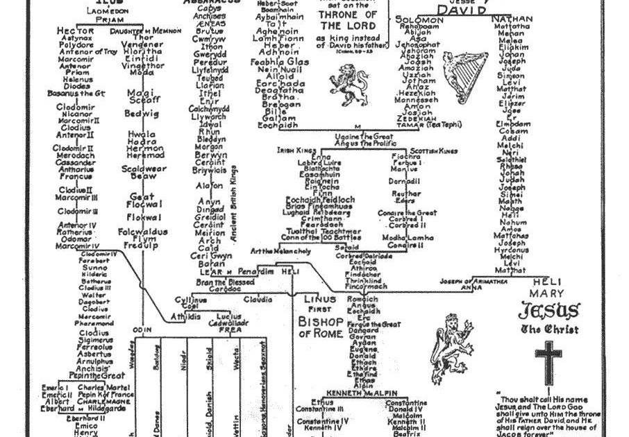 Queen Elizabeth Lineage Chart Queen Elizabeth A Descendant Of Prophet 