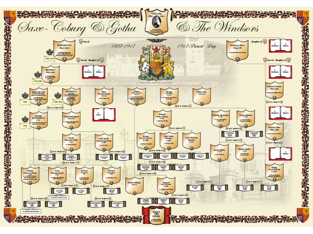 Queen Elizabeth Lineage Chart Queen Elizabeth Family Tree The Entire 