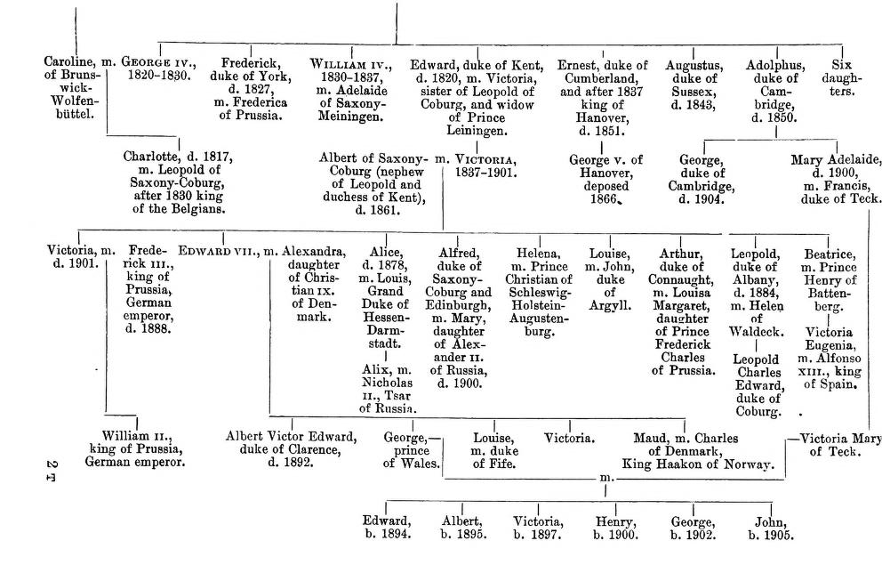 Queen Victoria 39 s Family Tree