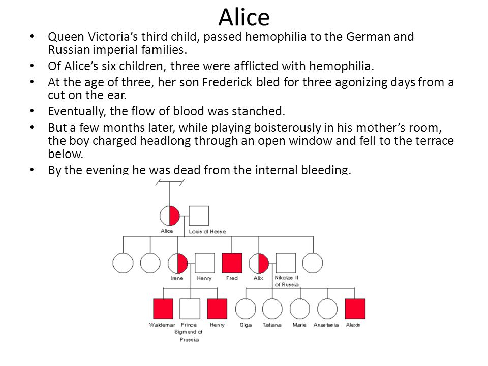 Queen Victoria Hemophilia Pedigree Chart A Visual Reference Of Charts 