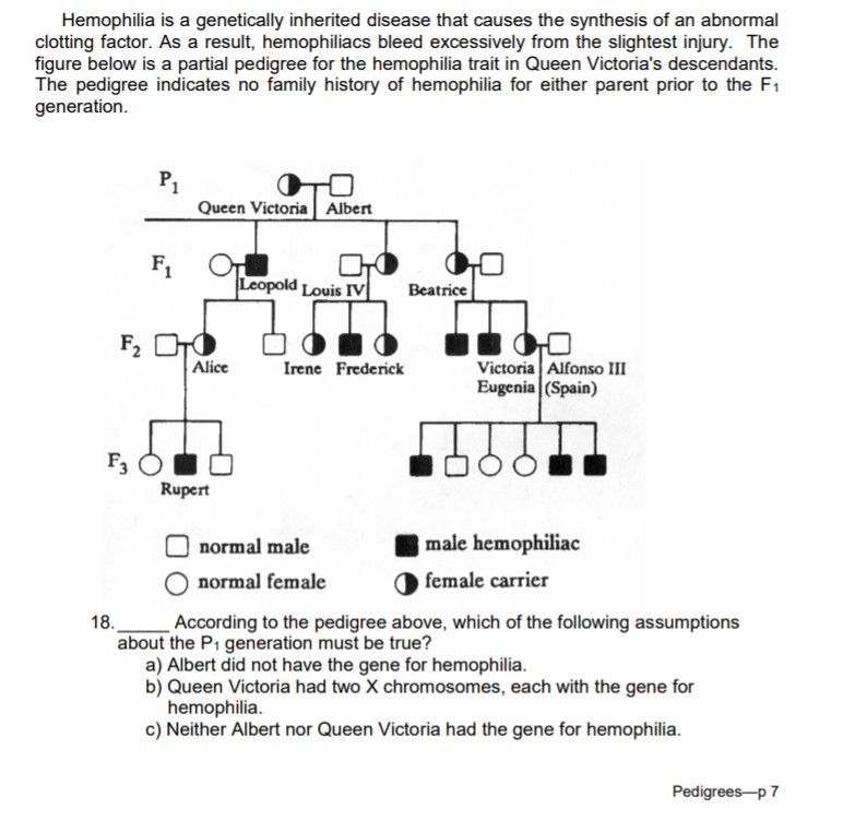 Queen Victoria Hemophilia Pedigree Chart Minga