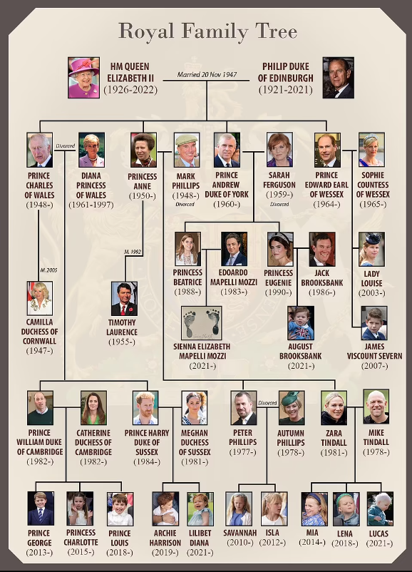 Royal Family Calendar 2025 Maya I Schuler
