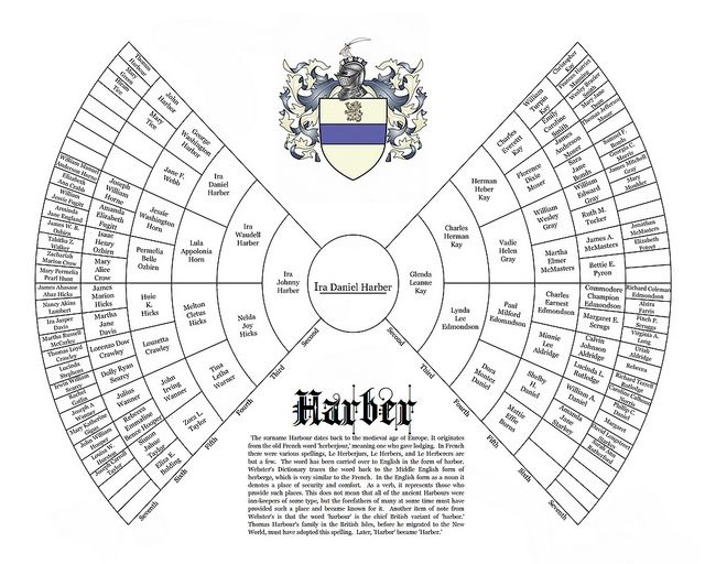 Six Generation Genealogy Bow Tie Chart Family Tree