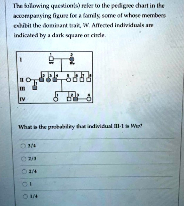 SOLVED The Following Question s Refer To The Pedigree Chart In The 