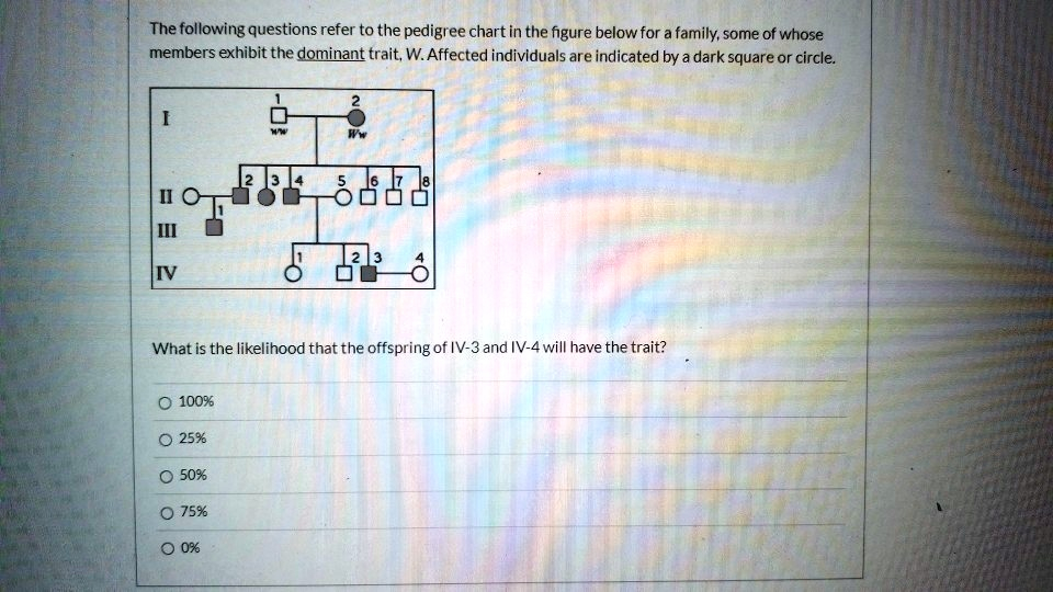 SOLVED The Following Questions Refer To The Pedigree Chart In The 