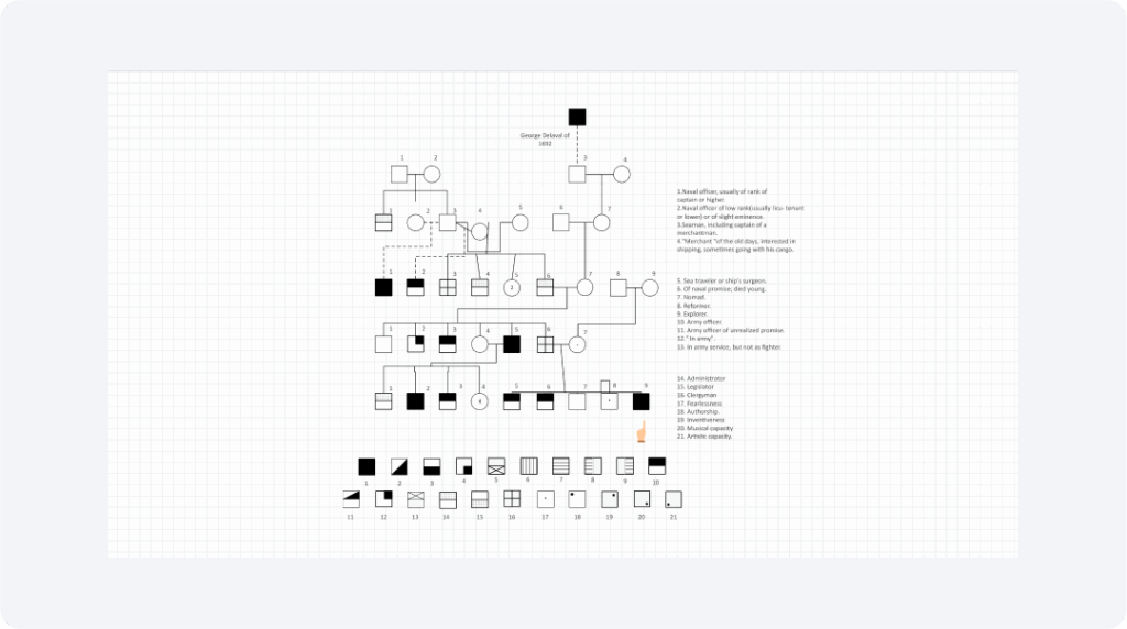 Standard Pedigree Chart